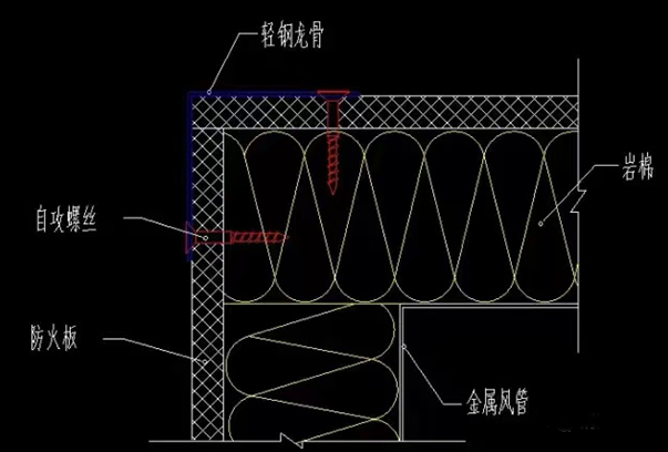 防火閥兩側2米范圍內的風管防火保護措施怎么做？