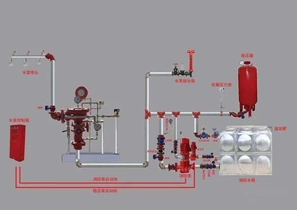 消防驗收存在的問題、消防系統(tǒng)驗收常見問題分享