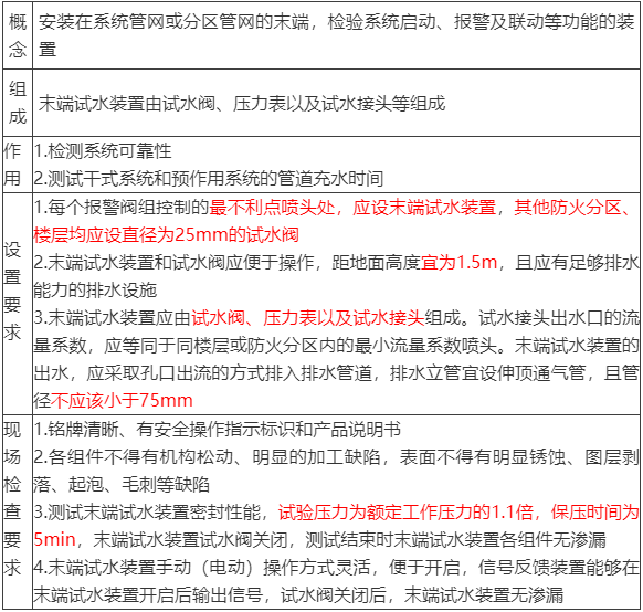 水流報(bào)警裝置、末端試水裝置、報(bào)警閥知識(shí)點(diǎn)