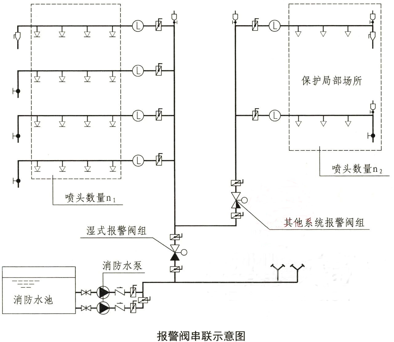 水流報(bào)警裝置、末端試水裝置、報(bào)警閥知識(shí)點(diǎn)