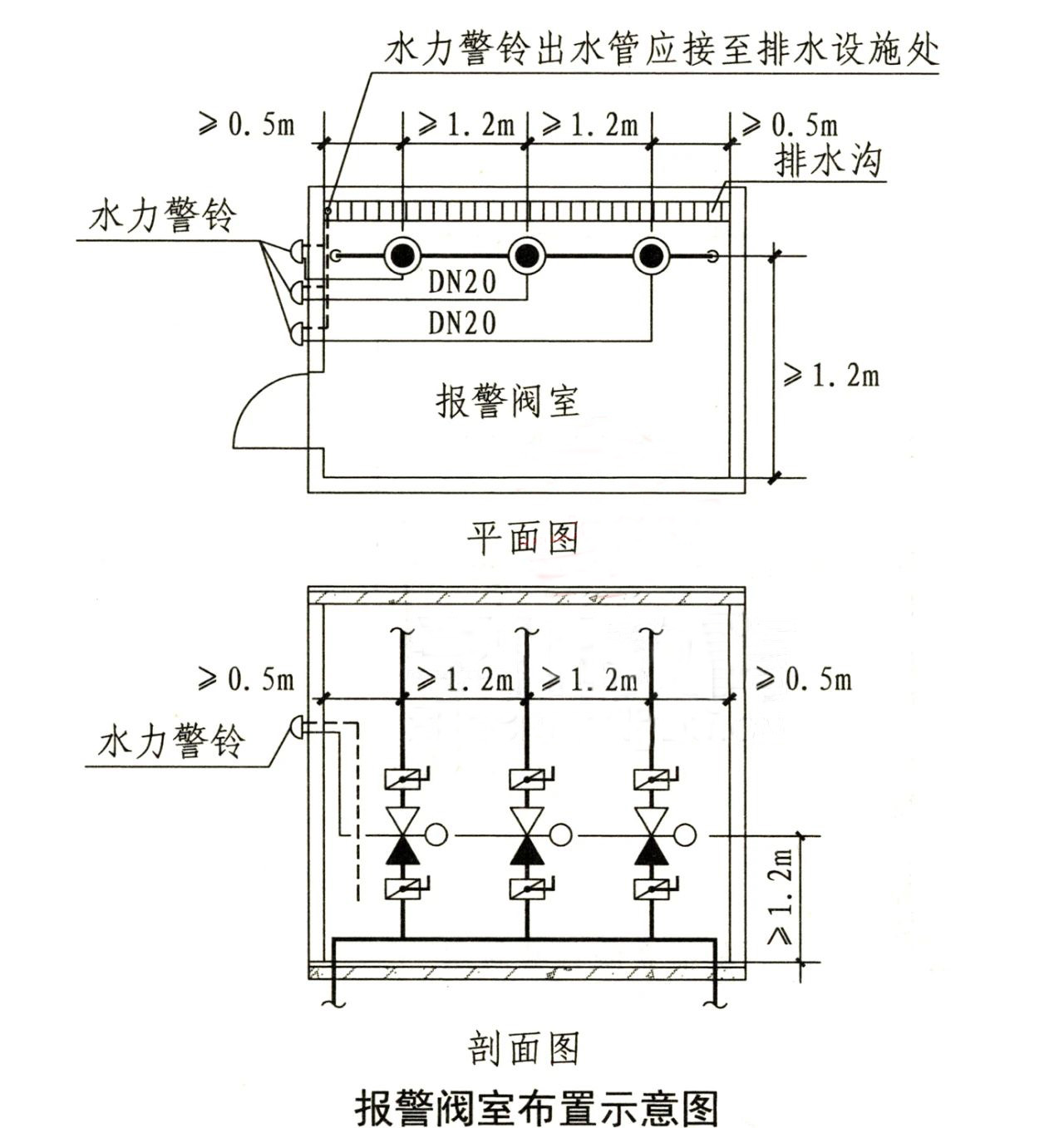 水流報(bào)警裝置、末端試水裝置、報(bào)警閥知識(shí)點(diǎn)