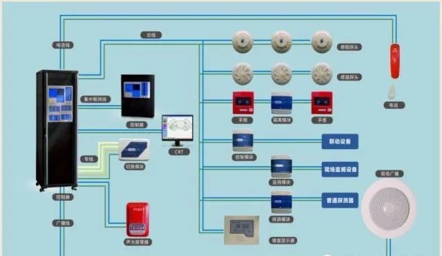 消防驗收中，這些質量控制要點一定要注意