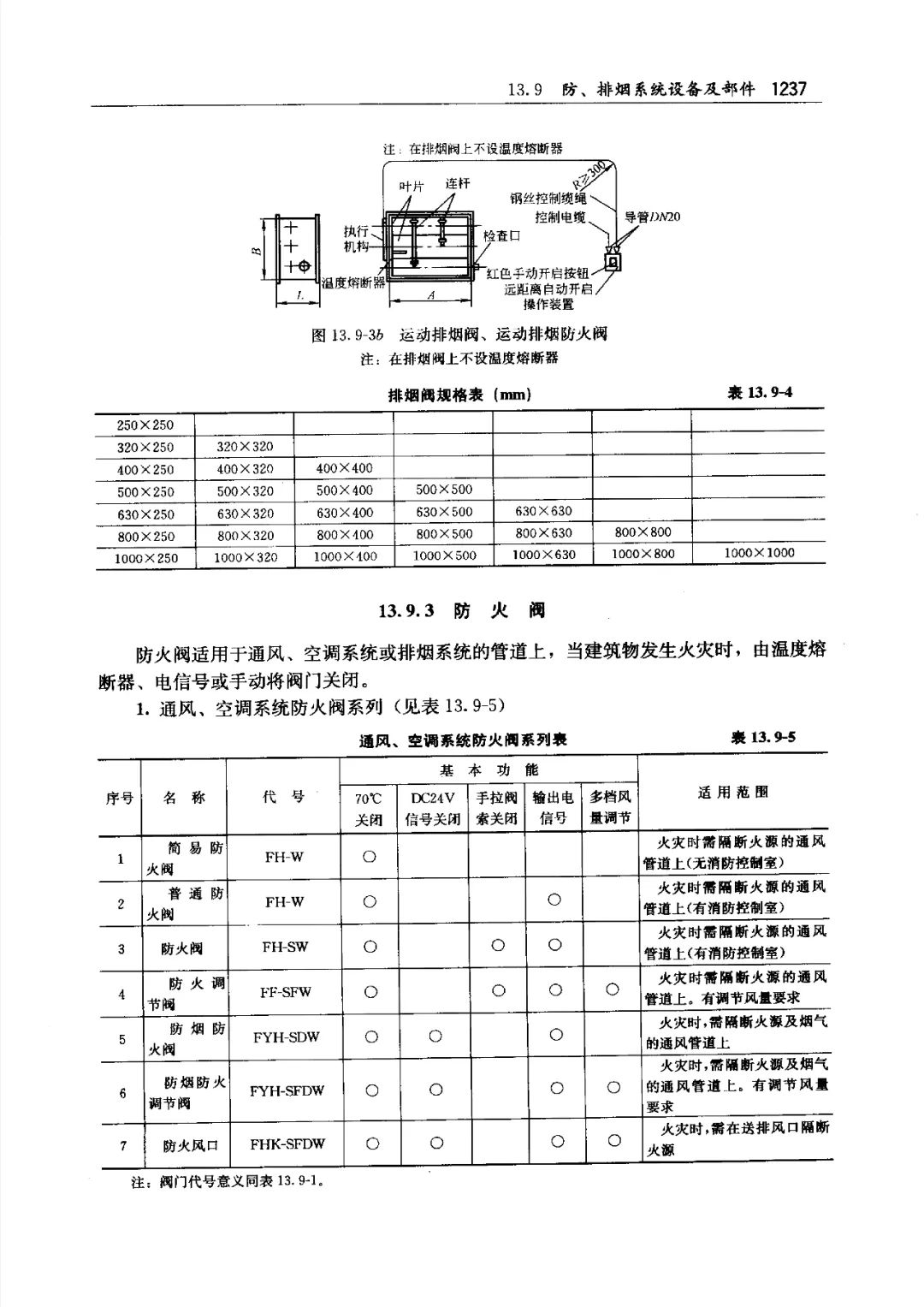 防煙、防火閥種類及功能