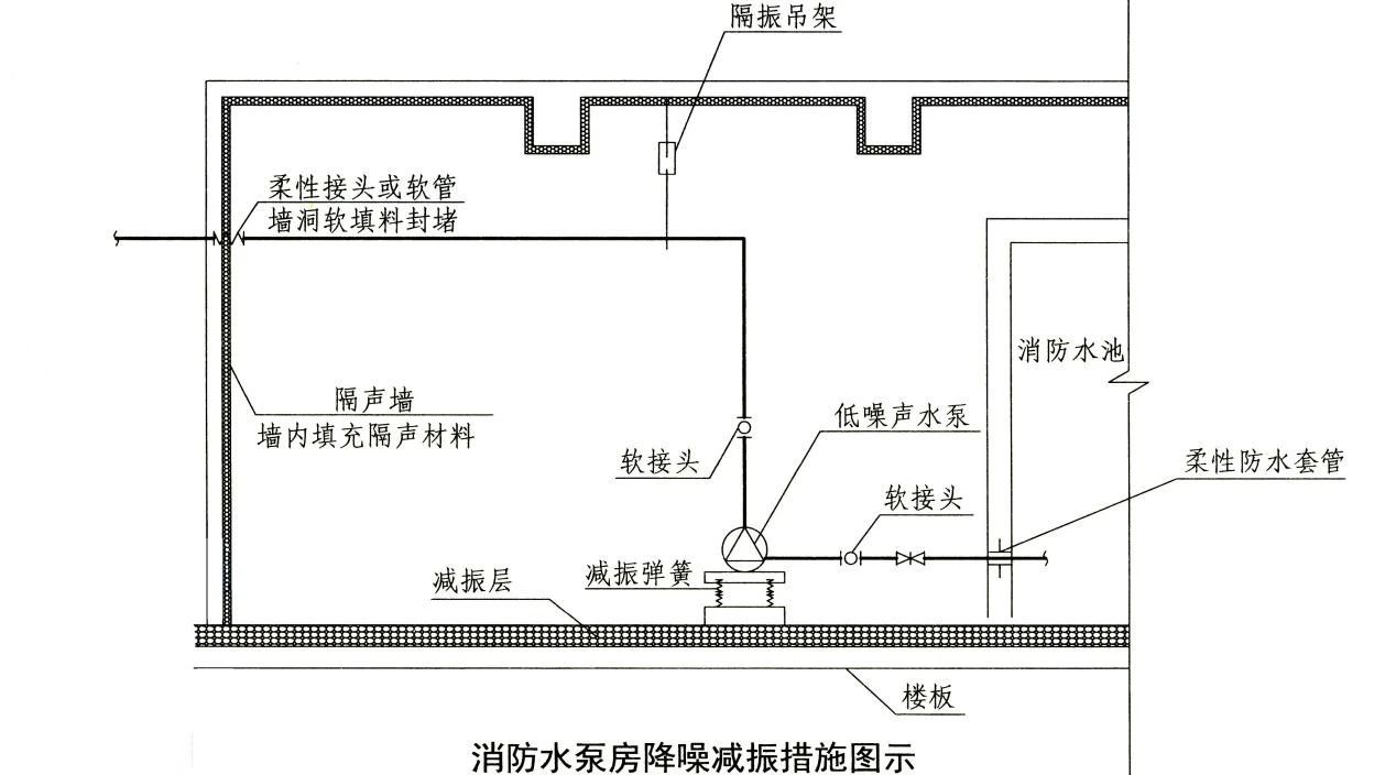 知識(shí)分享：消防水泵房考點(diǎn)