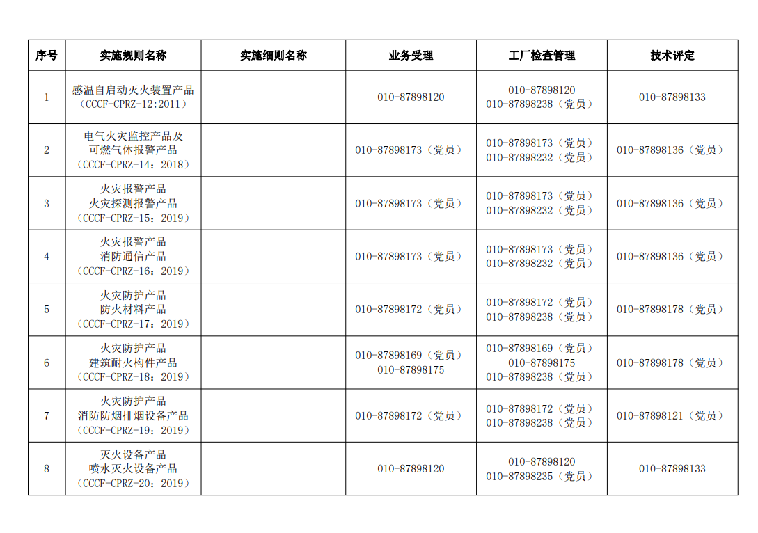 評定中心業(yè)務(wù)辦理聯(lián)系方式