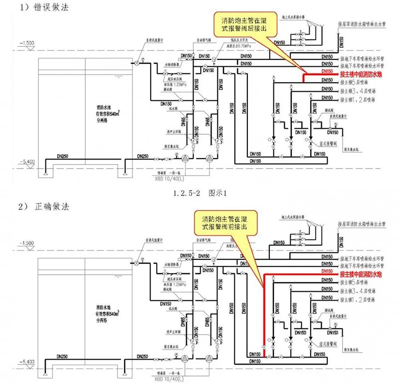 消防水炮驗(yàn)收常見問(wèn)題分析匯總