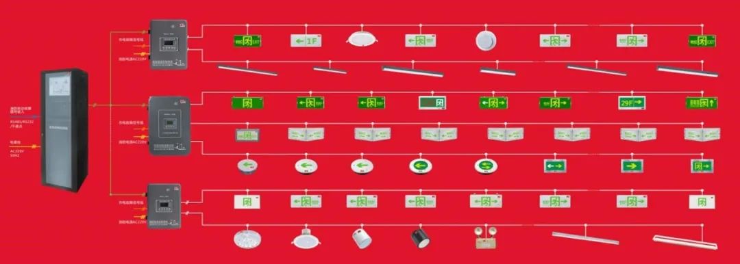 “智能疏散”行業(yè)發(fā)展存在哪些突出問(wèn)題？面臨哪些機(jī)遇與挑戰(zhàn)？