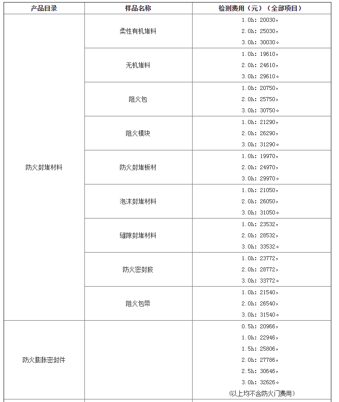 防火封堵材料送檢資料清單及其檢測(cè)費(fèi)用