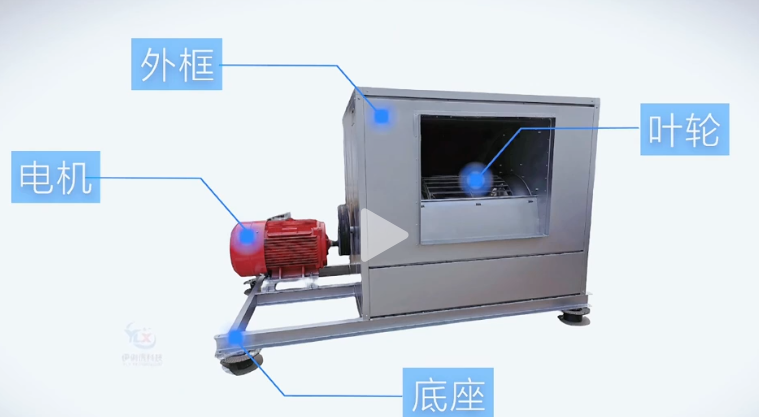消防排煙風(fēng)機(jī)有哪些類(lèi)型？