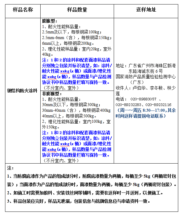 鋼結構防火涂料產(chǎn)品認證型式試驗業(yè)務辦理指南（廣東所）