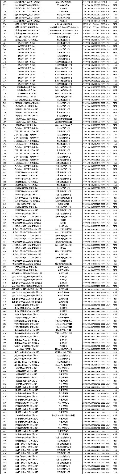 有效證書2060張：應(yīng)急管理部消防產(chǎn)品合格評定中心一周認(rèn)證結(jié)果公示