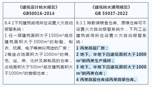 建筑防火新國標發(fā)布，報警系統(tǒng)強制應用范圍再拓展！