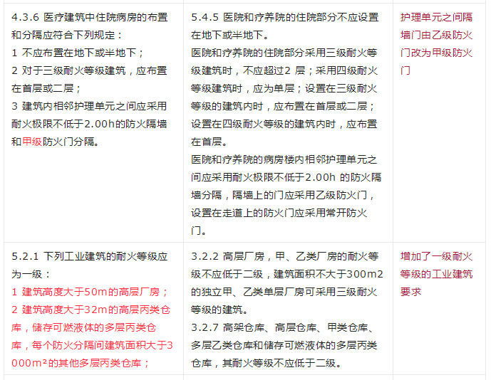 重大變動(dòng)！GB 55037-2022強(qiáng)制性新規(guī)范，6月1日起實(shí)施！