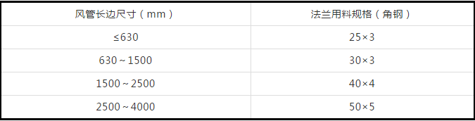 防排煙及通風(fēng)系統(tǒng)工藝，收藏學(xué)習(xí)！