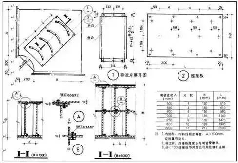 防排煙及通風(fēng)系統(tǒng)工藝，收藏學(xué)習(xí)！