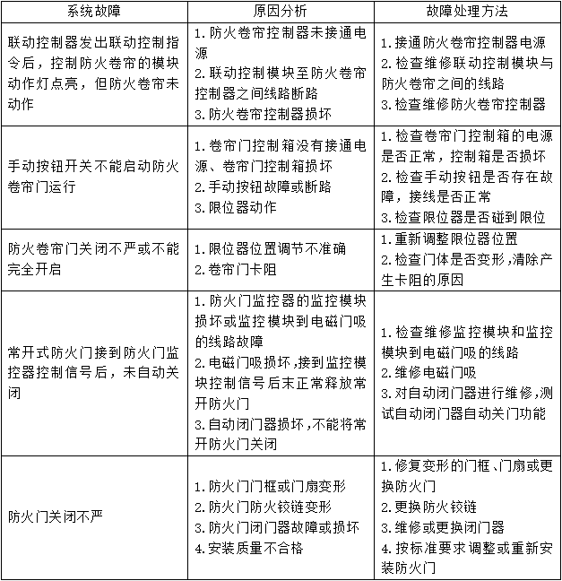 防火卷簾、防火門、防火窗知識點(diǎn)匯總
