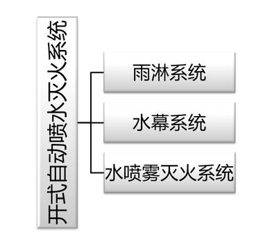 建筑消防滅火系統(tǒng)原理、組成等，圖文講解一應(yīng)俱全