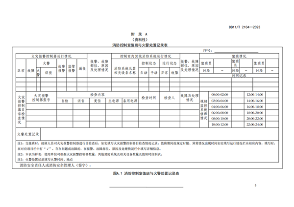 10月份實(shí)施！此地消防控制室1分鐘內(nèi)須確認(rèn)火情