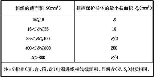 成套配電柜、控制柜、配電箱安裝質量控制要點總結，學習了！