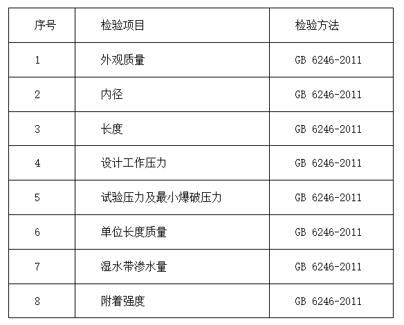 東方市：2024年消防器材產(chǎn)品質(zhì)量監(jiān)督抽查實(shí)施細(xì)則