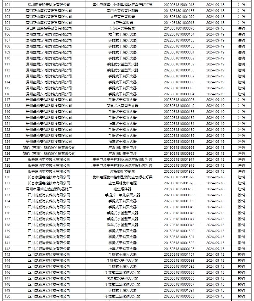 評定中心:再次無效587張消防產(chǎn)品認證證書公示