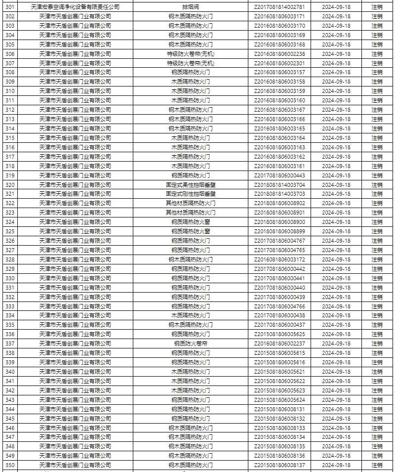評定中心:再次無效587張消防產(chǎn)品認證證書公示