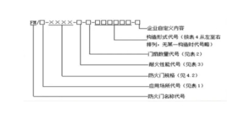 新國標(biāo)GB 12955-2024《防火門》標(biāo)準(zhǔn)解讀